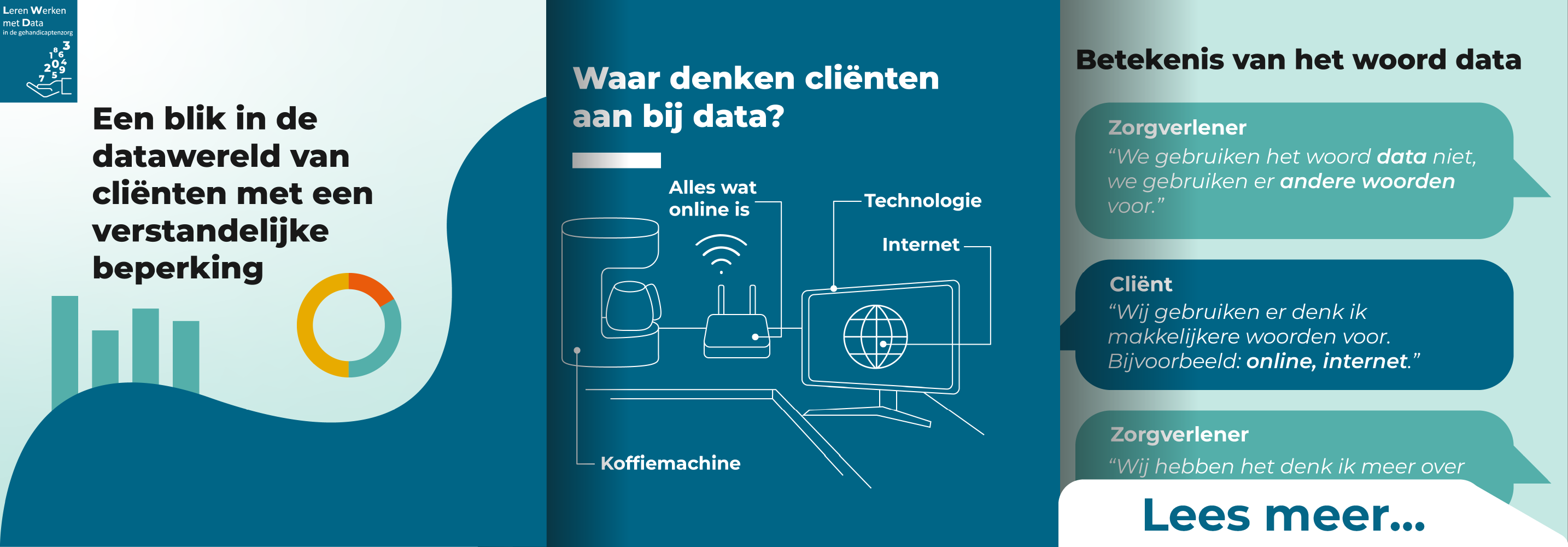 Een blik in de datawereld van cliënten met een verstandelijke beperking