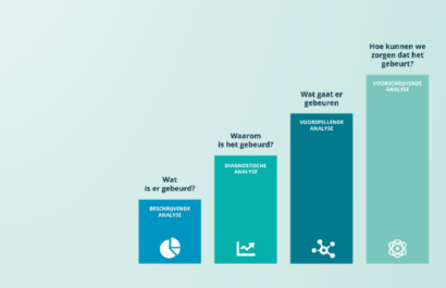 Onderdeel uit de rapportage 'Ontwikkelingen in zorgdomotica voor de gehandicaptenzorg'