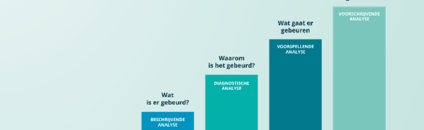 Onderdeel uit de rapportage 'Ontwikkelingen in zorgdomotica voor de gehandicaptenzorg'